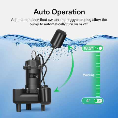 Beefy 3/4 HP Submersible Sewage Pump With Cast Iron Sump 4680 GPH Automatic Adjustable Float Switch operation diagram
