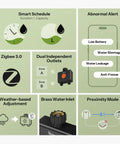 Hydro Duo Zigbee Sprinkler Timer With 2 Zones For Yard, Brass Inlet, IP65 Weather Adaptive, Type C Power And 4 AA Batteries, Flow Meter, Weatherproof Irrigation Controller, Requires Zigbee Hub, Compatible With Home Assistant, dual-zone controls and brass inlet