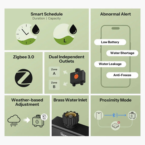 Hydro Duo Zigbee Sprinkler Timer With 2 Zones For Yard, Brass Inlet, IP65 Weather Adaptive, Type C Power And 4 AA Batteries, Flow Meter, Weatherproof Irrigation Controller, Requires Zigbee Hub, Compatible With Home Assistant, dual-zone controls and brass inlet