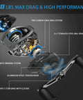 Vertix LP Baitcasting Reel Pro Grade Performance With 7 Plus 1 Ball Bearings, 20 Lb Carbon Fiber Drag, exploded view