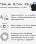 Premium carbon filter benefits for bidets, reducing chlorine and sediment, matching Swash Bidet Filter Premium Carbon Water Filtration System.