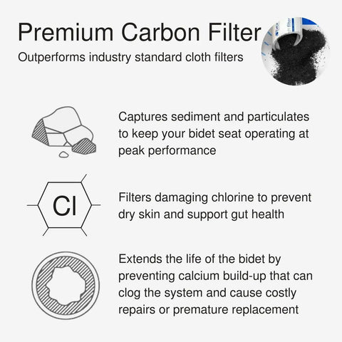 Premium carbon filter benefits for bidets, reducing chlorine and sediment, matching Swash Bidet Filter Premium Carbon Water Filtration System.