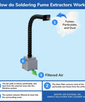 Portable Solder Fume Extractor with pro grade lightweight build ESD safe base and anti static hose capturing fumes.