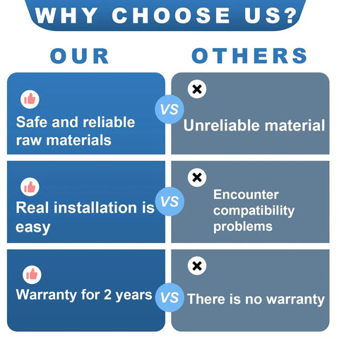 Comparison chart for Upgraded 4317943 Refrigerator Ice Maker Assembly Replacement highlighting materials, installation, and warranty.