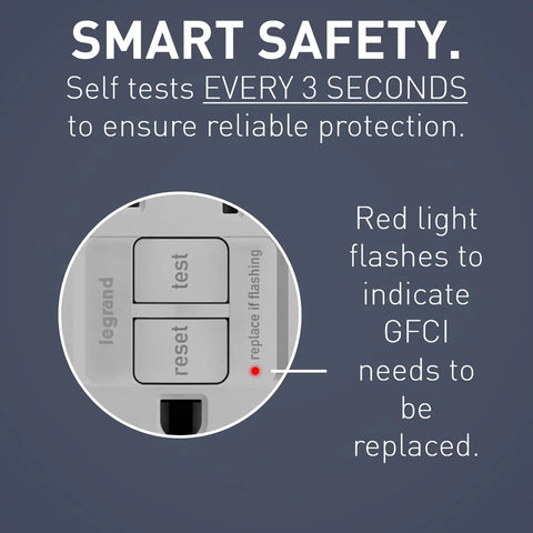 Heavy Duty GFCI Self Test Outlet 20 Amp Tamper Resistant Decorator Duplex Receptacle With Bright Trip Indicator showing self-test feature.