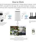 Image illustrating setup of 10 Channel Wifi 6 Nvr Wireless Security Camera Hub With Dual Band WiFi and easy app connection.