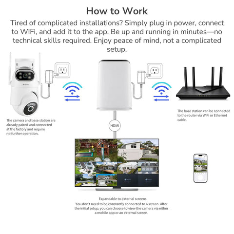 Image illustrating setup of 10 Channel Wifi 6 Nvr Wireless Security Camera Hub With Dual Band WiFi and easy app connection.