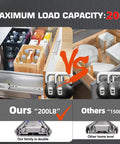 Comparison of two piece set 22 inch full extension ball bearing drawer slides capable of 200 pounds versus others with lower capacity.