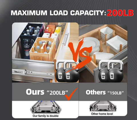Comparison image of Heavy Duty 24 Inch Drawer Slides Full Extension Soft Close Ball Bearing Side Mount Runners For Cabinets And Tool Boxes 200 Lb Capacity.