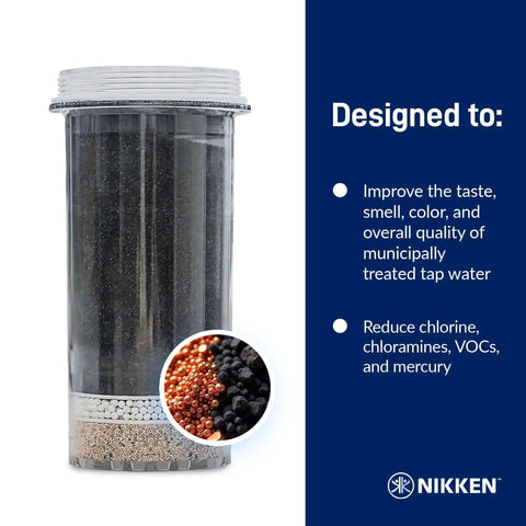 PiMag Aqua Pour Filter Cartridge No Fuss Replacement With Copper Particles, Activated Carbon visible next to product benefits list