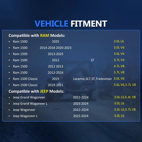 Vehicle fitment chart for 4WD CV Axle Front Left Or Right For Ram 1500 2012 To 2025 Replacement Shaft