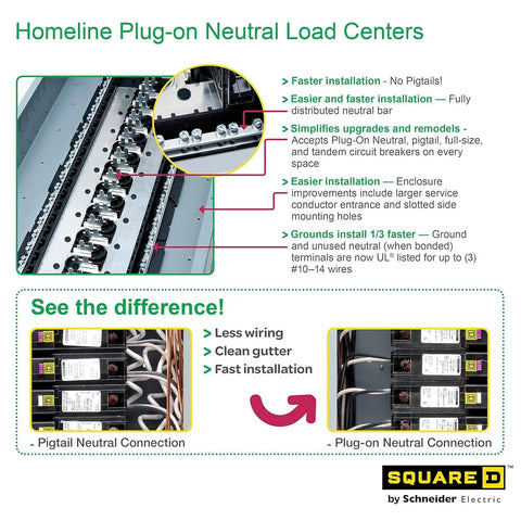 Diagram of Homeline 125 Amp Load Center With 8 Space 16 Circuits Indoor Main Lugs Cover Included Plug On Neutral Ready