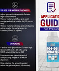 Application guide with Duratec Clear Hi Gloss Gelcoat Additive bottle for marine restorations and DIY repairs.
