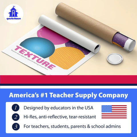 Seven Art Classroom Posters Set for Decor and Learning, Texture poster partially unrolled, satin finish, 12 by 18 inches