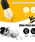 Comparison of shatterproof plastic bulb vs fragile glass bulb, highlighting 24 Feet Led Outdoor String Lights Black, 2200K Warm Cafe Glow.