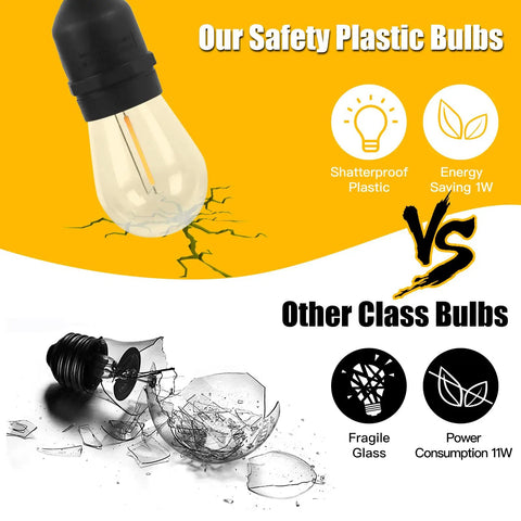 Comparison of shatterproof plastic bulb vs fragile glass bulb, highlighting 24 Feet Led Outdoor String Lights Black, 2200K Warm Cafe Glow.