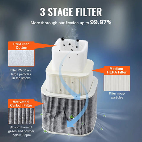3-stage filter system of Solder Fume Extractor Pro Grade 150 Watt Power with pre-filter, HEPA, and activated carbon layers