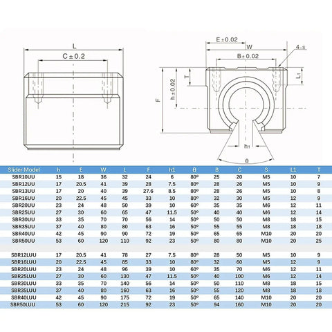 Technical drawing of 2 Pack SBR12LUU 12mm Linear Motion Slider Block With Graphite Copper Sleeve Inside For 12mm Linear Guide Rail.