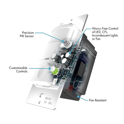 Diagram of Smart In Wall Motion Sensor Light Switch 2 Pack With PIR Occupancy Sensor For 150W LED CFL Lighting No Fuss Neutral Wire Required White Wall Plates Included Today.