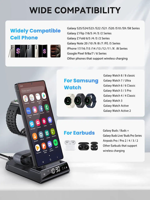 Three In One Wireless Charging Station With Clock For Galaxy S25 Ultra S24 Ultra Z Flip 7 Fold 6 Buds Pro And Galaxy Watch 8 7 6 5 Pro The All In One Dock That Powers Your Phone Watch And Buds At Once, showing compatibility chart.
