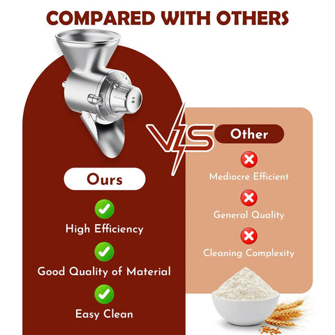 Adjustable Grain Mill Attachment For Stand Mixer, image comparing efficiency and quality with competitors