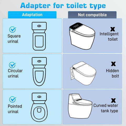 Adapter for toilet type compatibility chart showing adaptable square, circular, and pointed urinals, and incompatible models.