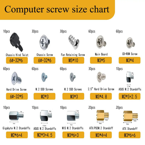 Computer screw size chart showcasing various screws and M.2 standoffs for PC builds and upgrades.