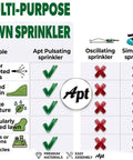 Comparison chart of multi-purpose lawn sprinklers, highlighting advantages of pulsating impact sprinklers for yard and garden use.