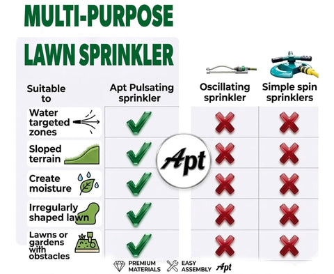 Comparison chart of multi-purpose lawn sprinklers, highlighting advantages of pulsating impact sprinklers for yard and garden use.