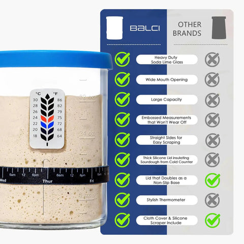 40oz Wide Mouth Sourdough Starter Jar Kit With Marked Feeding Band, Scraper, Cloth Cover, Silicone Lid Base, Blue Finish, Comparison Chart