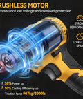 Close-up of Powerhouse Cordless Brushless Rivet Gun showcasing brushless motor features and robust design.