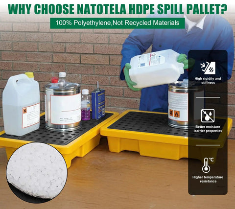 3 Pack Spill Containment Pallets With Drain 26 X 14 X 4.7 Inch 5.3 Gallon Capacity Countertop Spill Tray For Lab Chemicals
