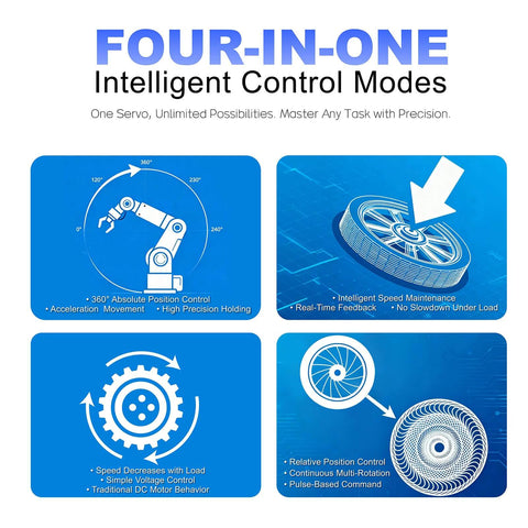 Infographic of intelligent control modes for Two Pack Beefy 30Kg High Torque Serial Bus Servo Motor 12V with 360-degree feedback.