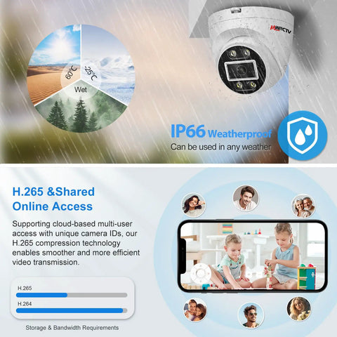 4K PoE Security System With 16 Channel NVR, 16x 8MP Dome Cams, IP66 weatherproof feature, H.265 shared online access showcased
