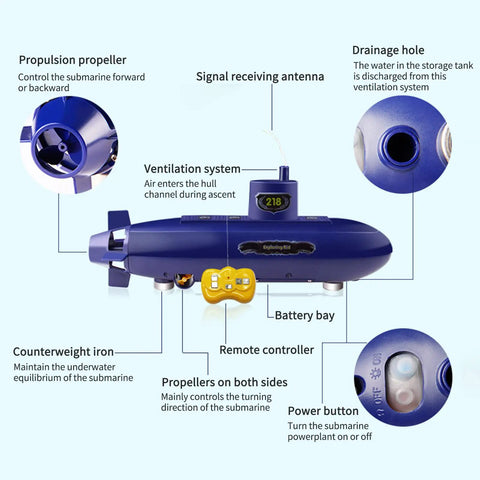 Diagram of Mini RC Submarine With 2.4GHz Remote Control Six Channel Sub Boat showcasing features and parts description