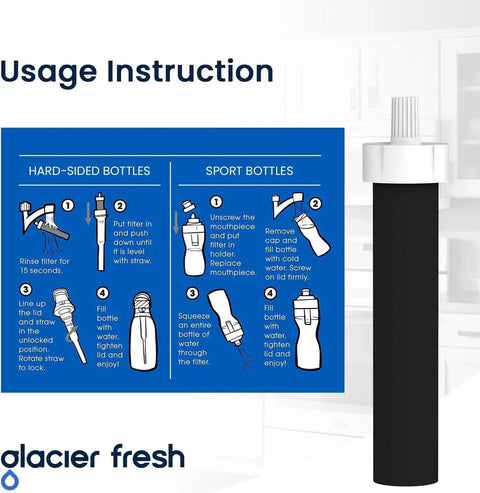 Illustration showing usage instructions for Replacement Water Bottle Filter For Brita BB06 And Sport Bottles, 6 Pack, BPA Free, with a filter.