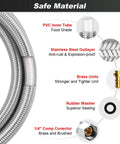 Diagram of Stainless Steel Braided Ice Maker Water Line Five Foot Burst Proof Hose With Food Grade PVC Inner Tube Easy Install components.