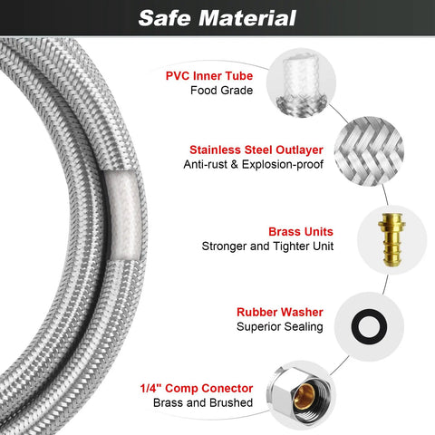 Diagram of Stainless Steel Braided Ice Maker Water Line Five Foot Burst Proof Hose With Food Grade PVC Inner Tube Easy Install components.