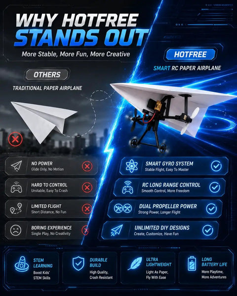 Electric RC Paper Airplane Kit with Gyro Stabilizer Dual Propellers and Foldable Micro Fixed Wing Design versus traditional model