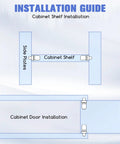 Installation guide image showing steps for using Bully Proof Spring Pin Set For Cabinet Door Dampers And Drawer Hinges 24 Pack.