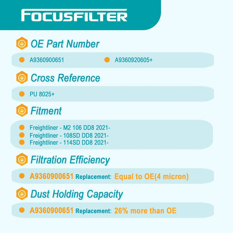 OEM Grade Diesel Fuel Filter Kit For Detroit Diesel And Freightliner DD8 Series 2021 M2 108SD 114SD PU 8025 specs