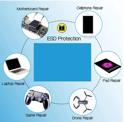Image of Anti Static Mat Kit For Electronics Workbench with icons of device repairs, highlighting ESD protection benefits.