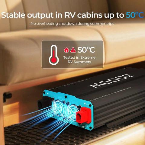 3000W Pure Sine Wave Power Inverter in RV cabin; operates up to 50°C, no overheating, 12V DC to 110V 120V AC, 6000W peak.