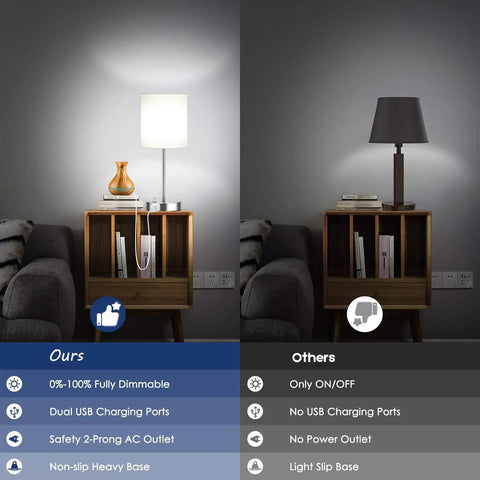 Comparison of Must Have Dope Fully Dimmable Table Lamp with USB Ports and AC Outlet against standard lamp on nightstand.