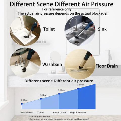High Pressure Air Plunger Gun For Clogs With Detachable Heads used on toilet, sink, washbasin, and floor drain with pressure chart.