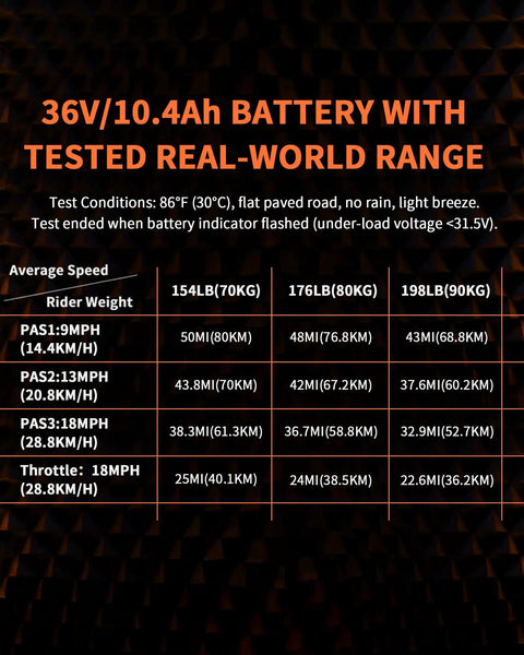 Mountain Electric Bike For Adults With 500W Peak Motor And Cadence Sensor 50 Mile Range 374Wh 36V 10400mAh UL 2849 Certified Battery 20 MPH Shimano 6 Speed 26 Inch Puncture Resistant Tires battery range test chart