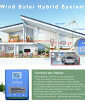 Diagram of 3000W MPPT Wind And Solar Hybrid Charge Controller for 12V battery system with wind turbine and solar panels illustration.