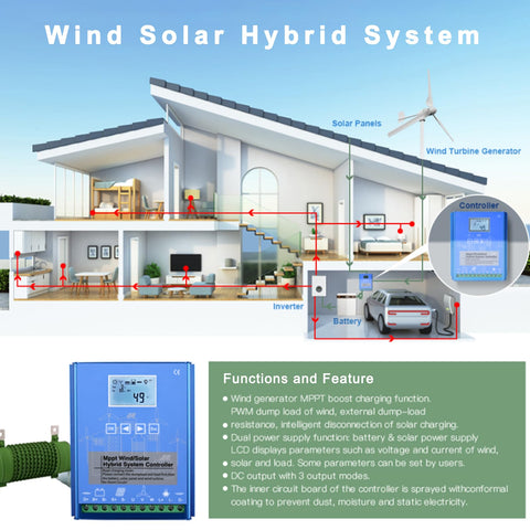 Diagram of 3000W MPPT Wind And Solar Hybrid Charge Controller for 12V battery system with wind turbine and solar panels illustration.