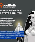 Graphic promoting GoodBulb CFL lighting, highlighting bright daylight spectrum and enhanced clarity, with a stylized statue illustration.