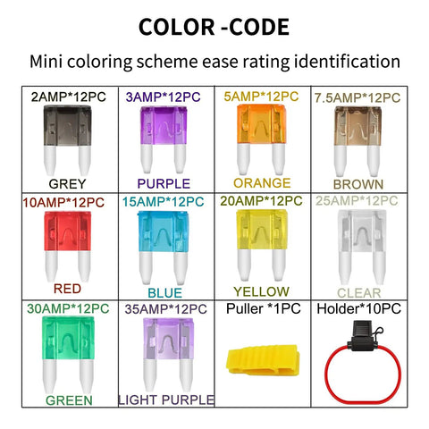 Color-coded blade fuses in assorted sizes with a puller and holder from Must Have 12V Mini Fuse Holder Kit With 120 Piece Multi Size Blade Fuses 2A 3A 5A Seven Point Five Amp 10A 15A 20A 25A 30A 35A And 10 Inline 14AWG Holders For Easy Car Audio And RV Protection.
